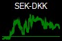 SEK-DKK